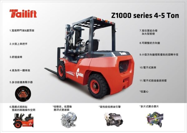 Z系列柴油堆高機 4~5噸：圖片 2